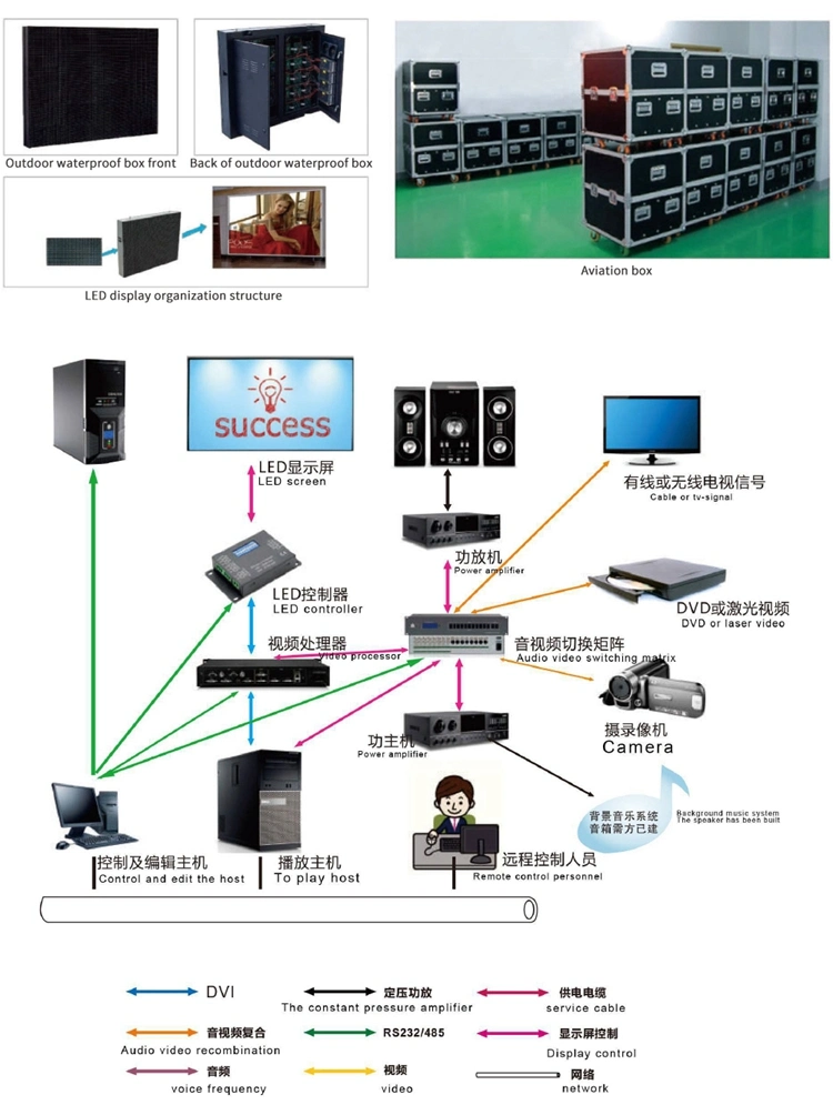 Outdoor Waterroof Commercial P5 LED Display Light Box Advertising Mupi